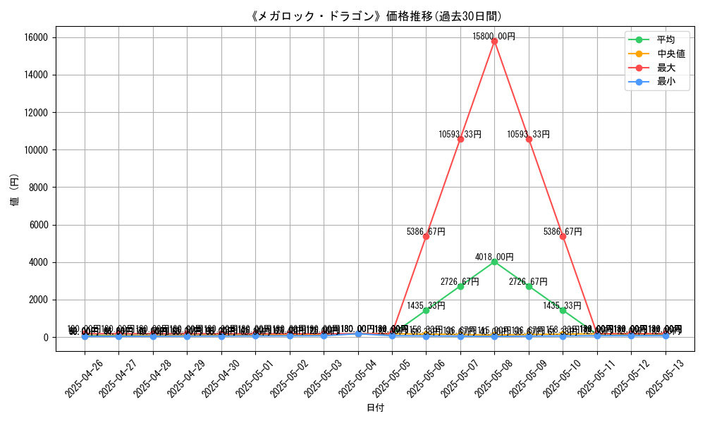 graph_card_113417