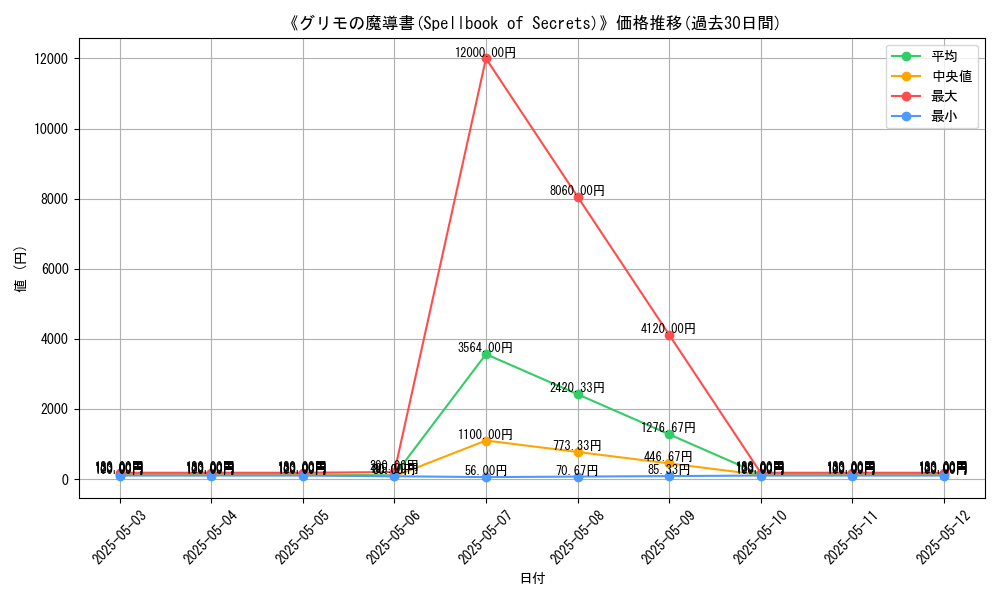 graph_card_113418