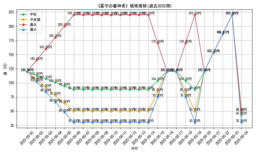 graph_card_113422