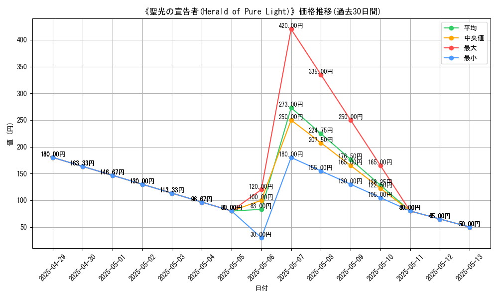 graph_card_113423
