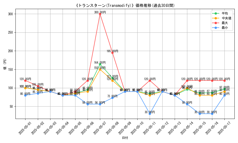 graph_card_113425