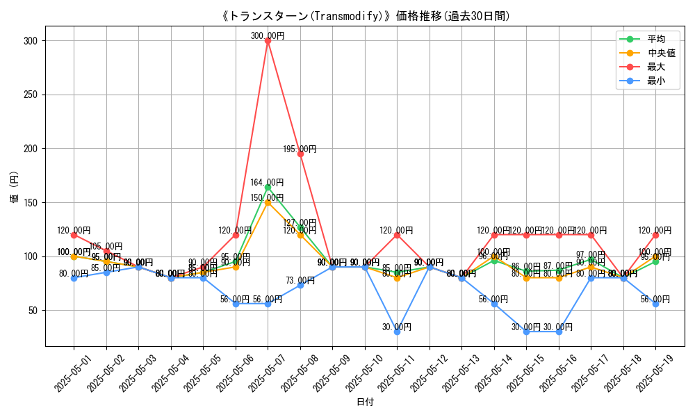 graph_card_113425