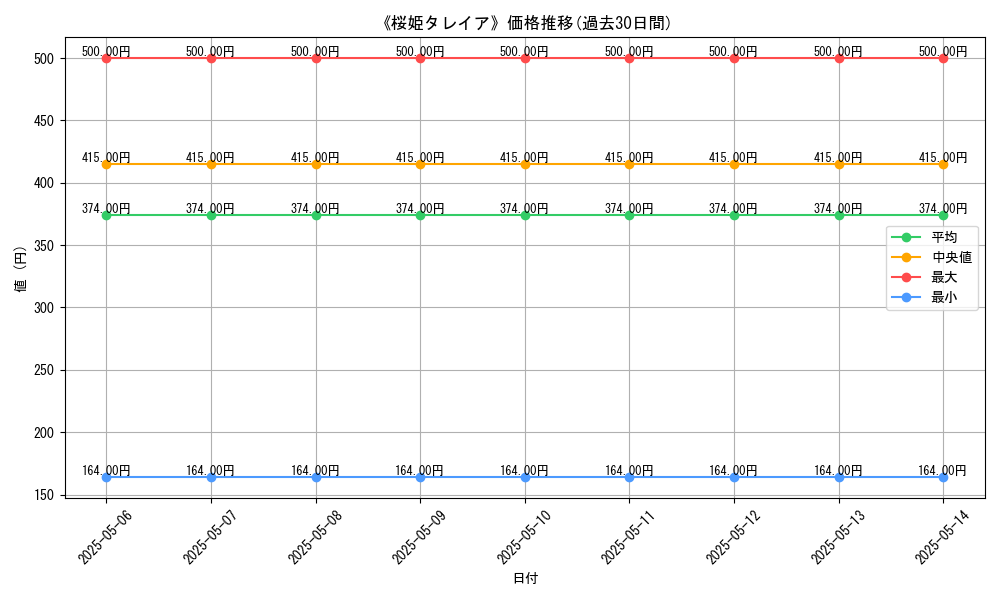 graph_card_113427