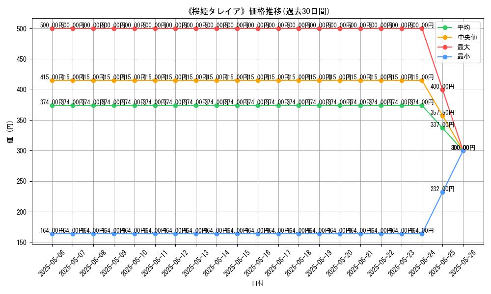 graph_card_113427