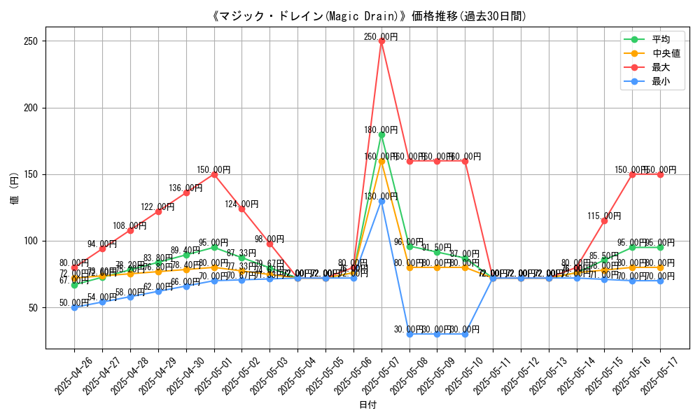 graph_card_113445