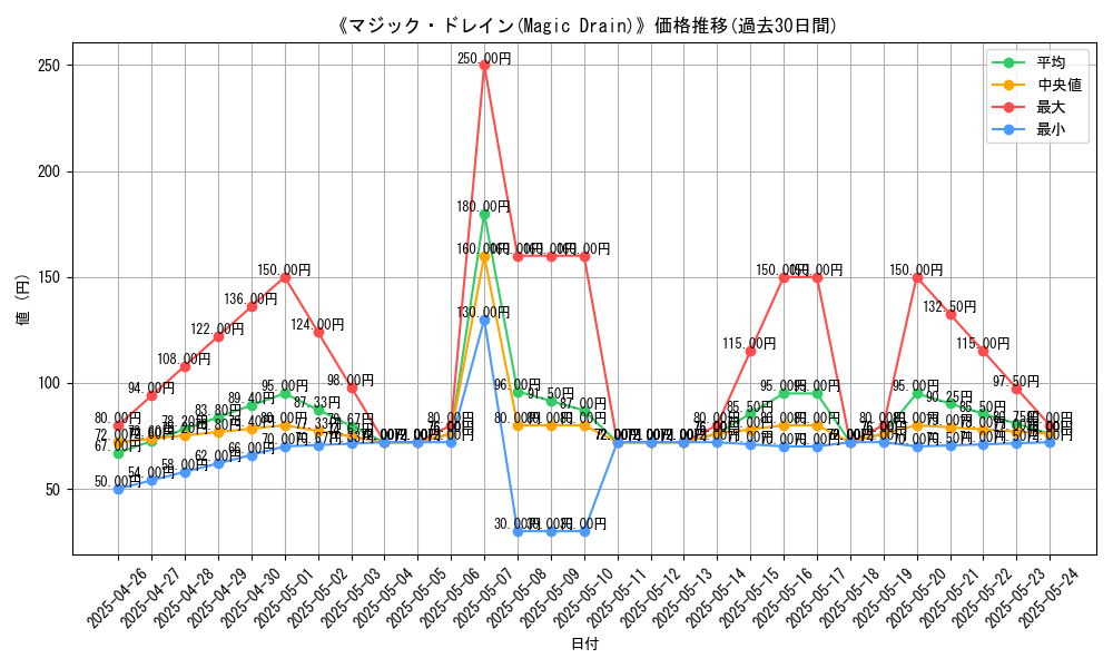 graph_card_113445