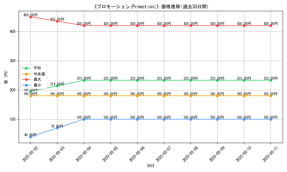 graph_card_113446