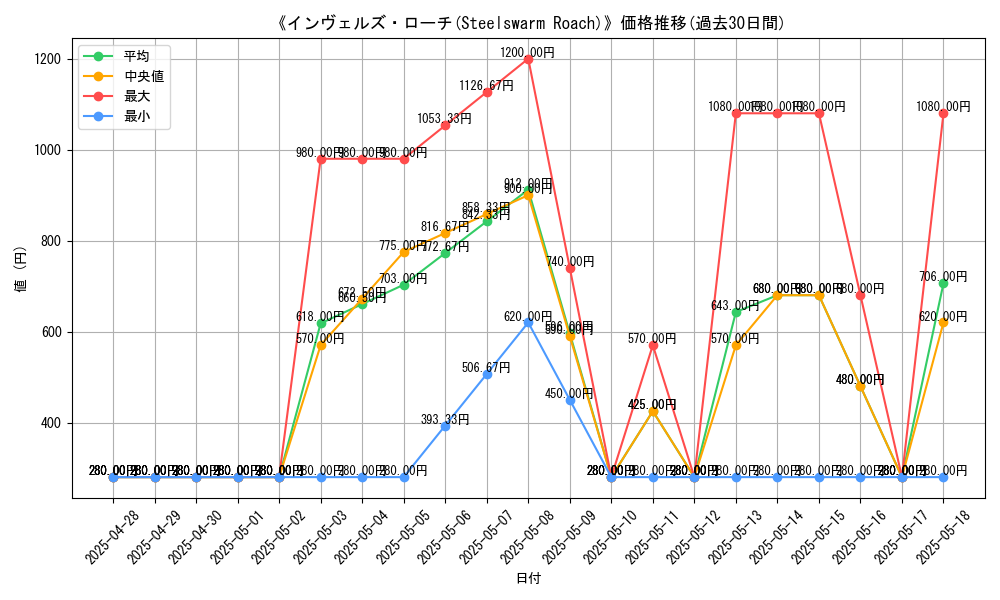 graph_card_113448
