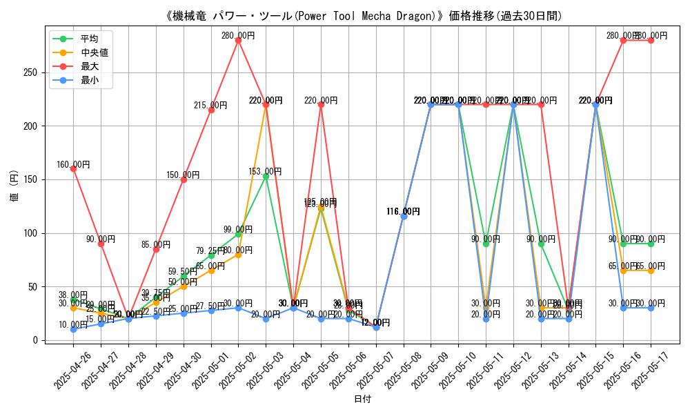 graph_card_113450