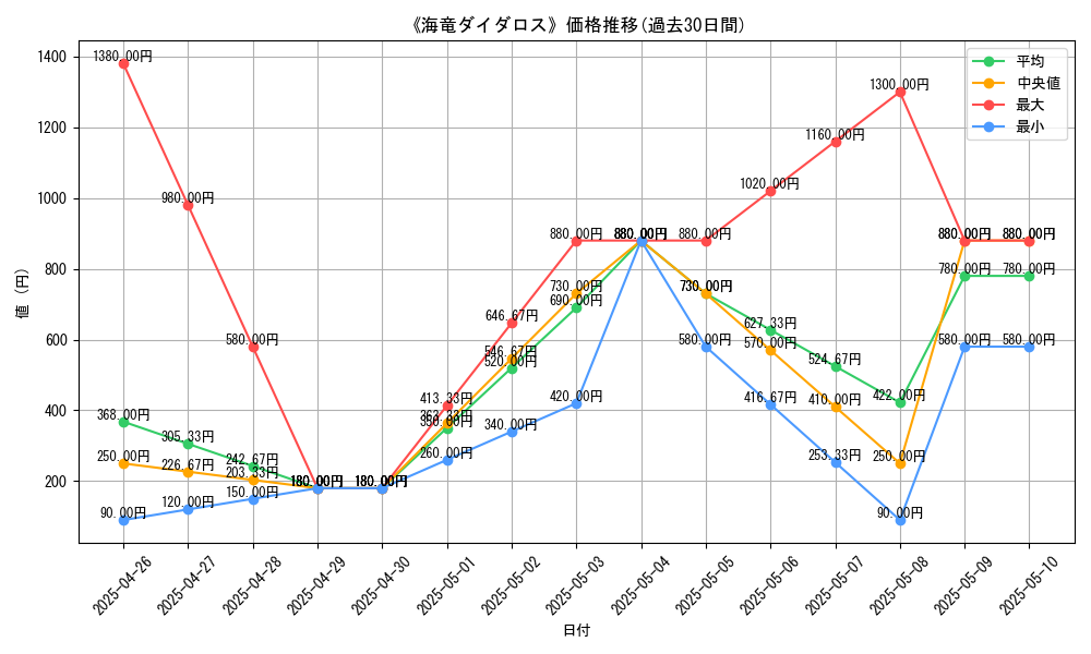 graph_card_113455
