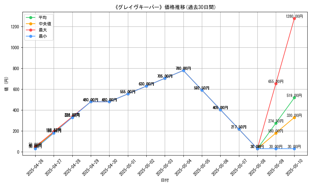graph_card_113457