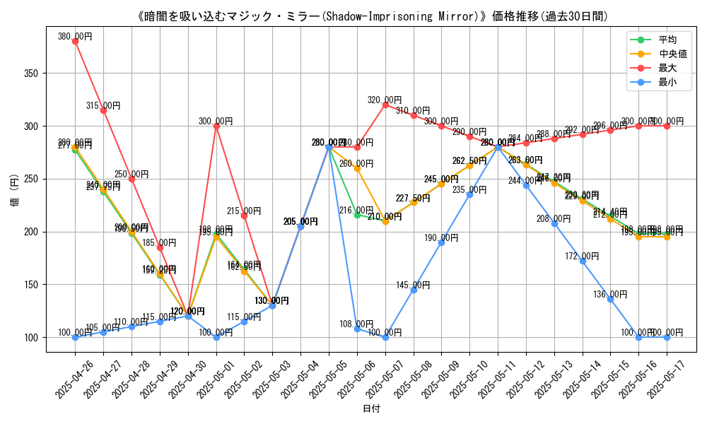 graph_card_113459