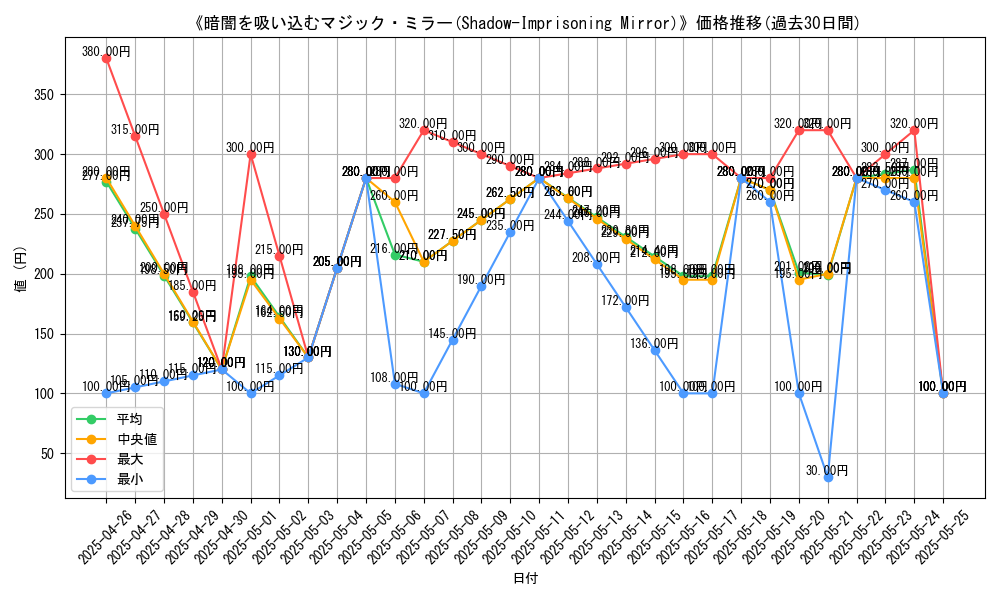 graph_card_113459
