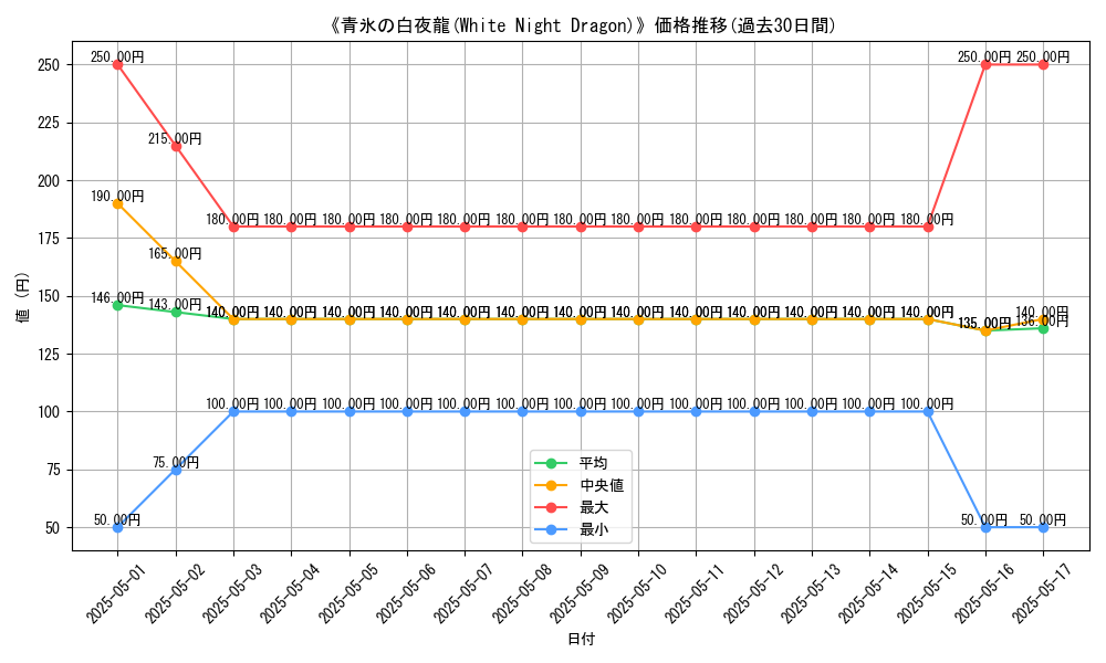 graph_card_113658