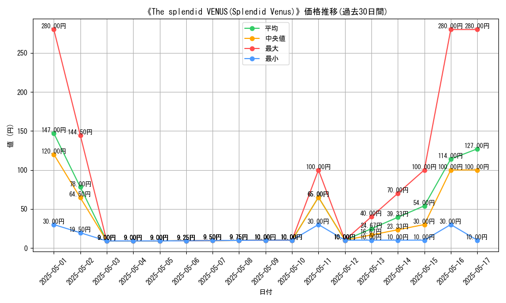 graph_card_113660