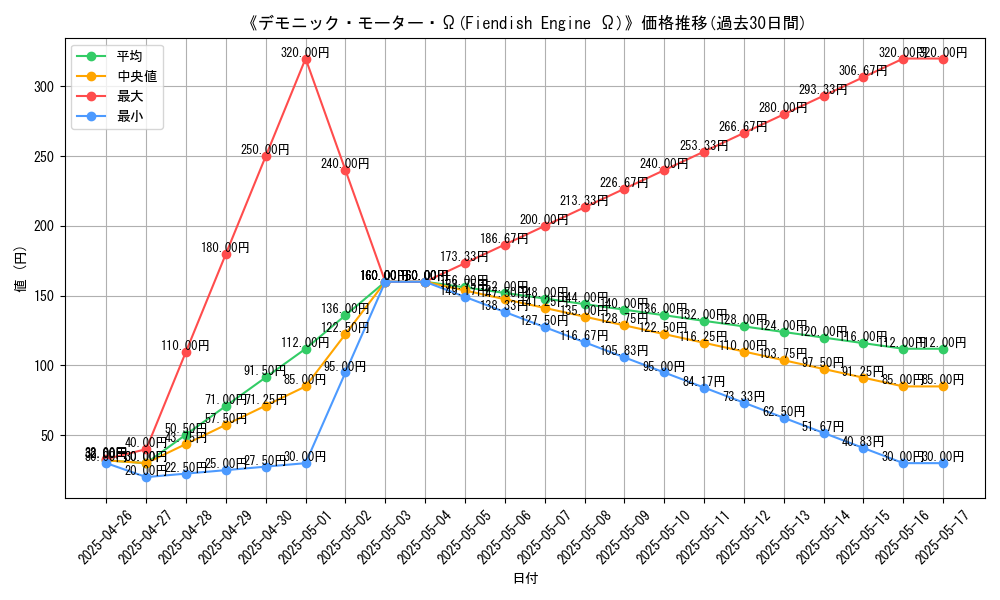 graph_card_113661