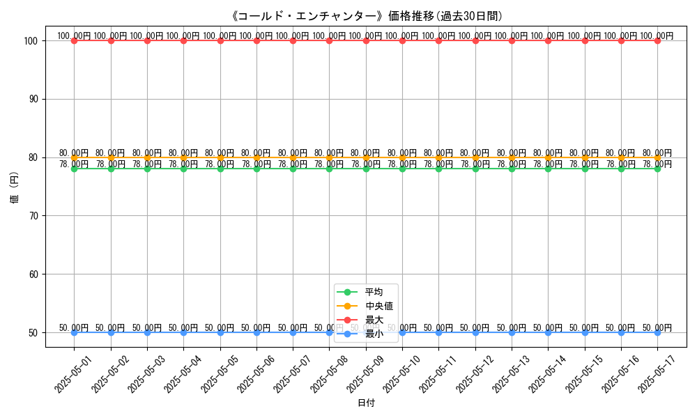 graph_card_113662