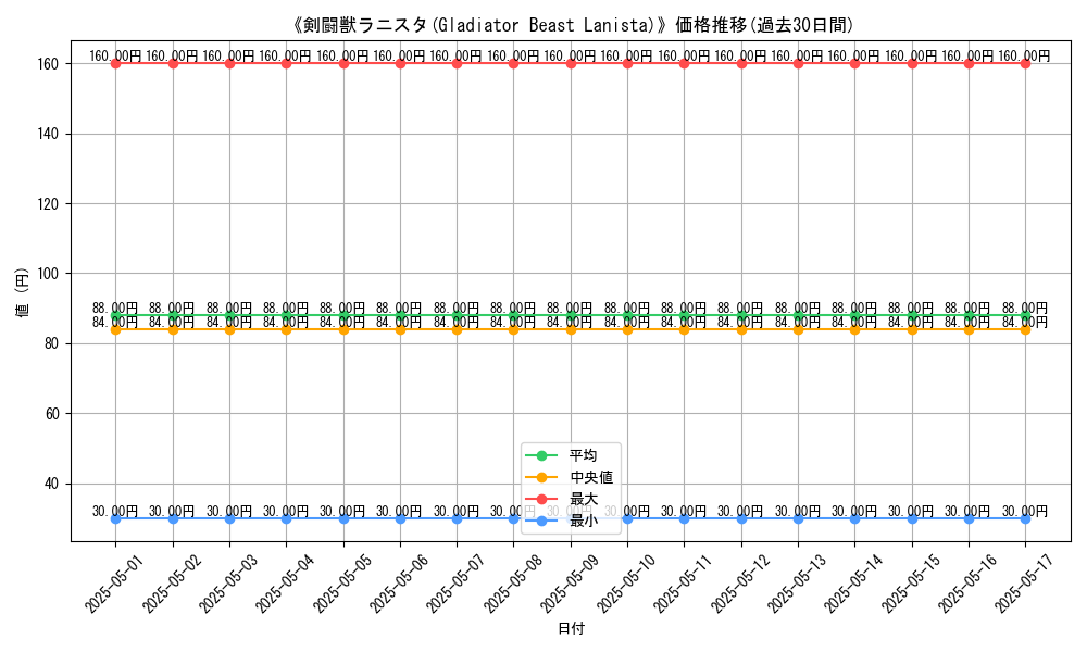 graph_card_113665