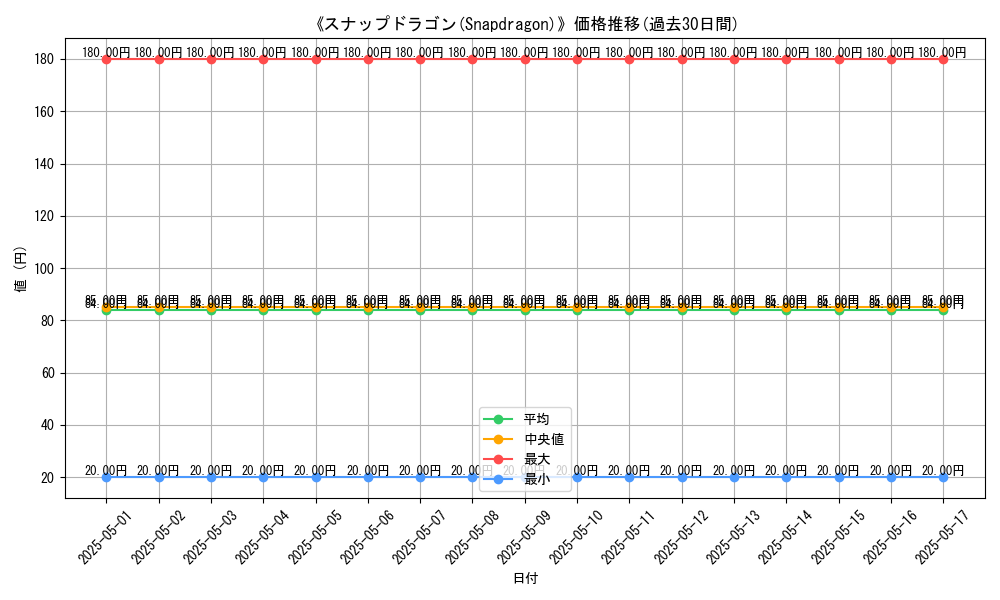 graph_card_113666