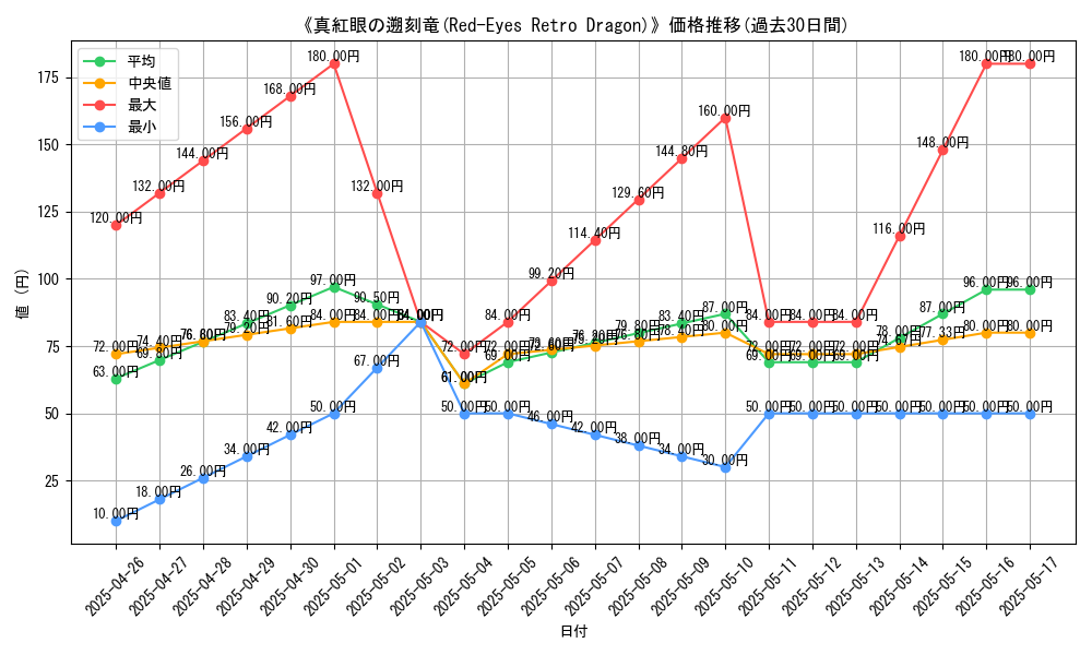 graph_card_113671