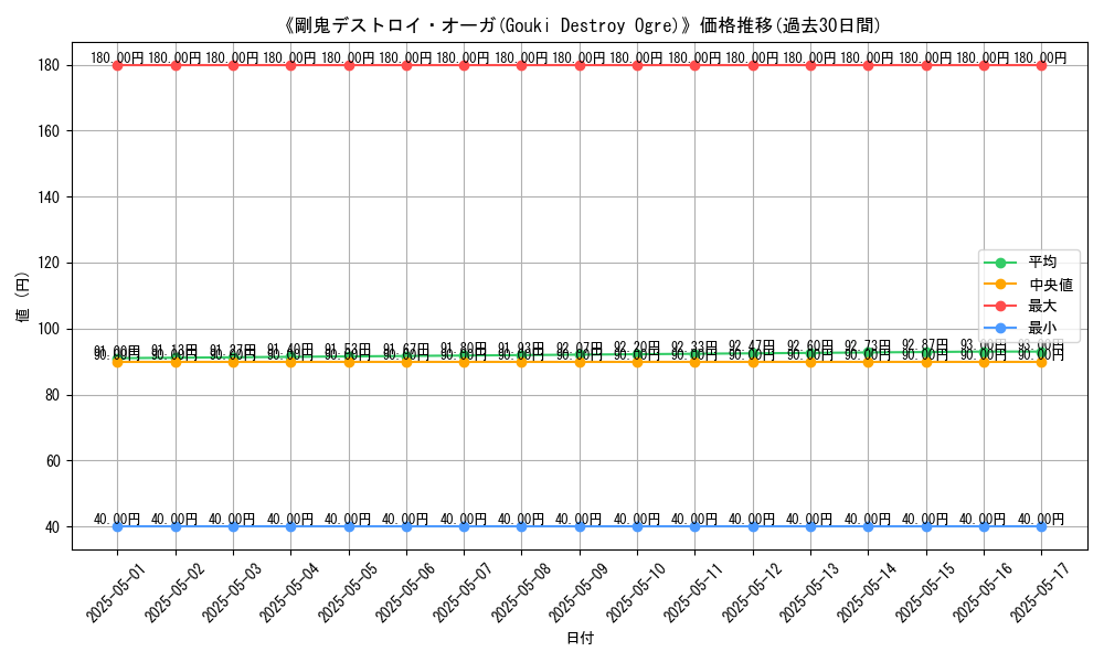 graph_card_113680