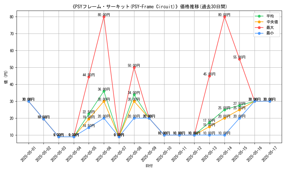 graph_card_113686