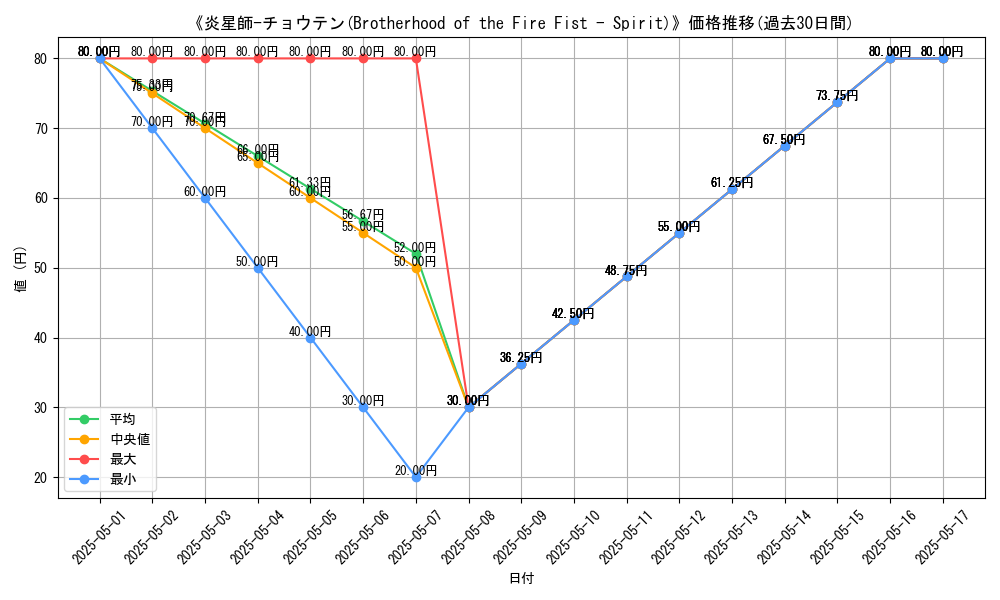 graph_card_113687