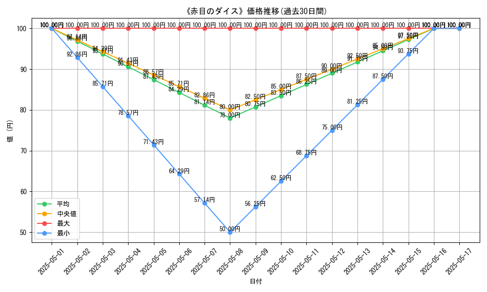 graph_card_113690