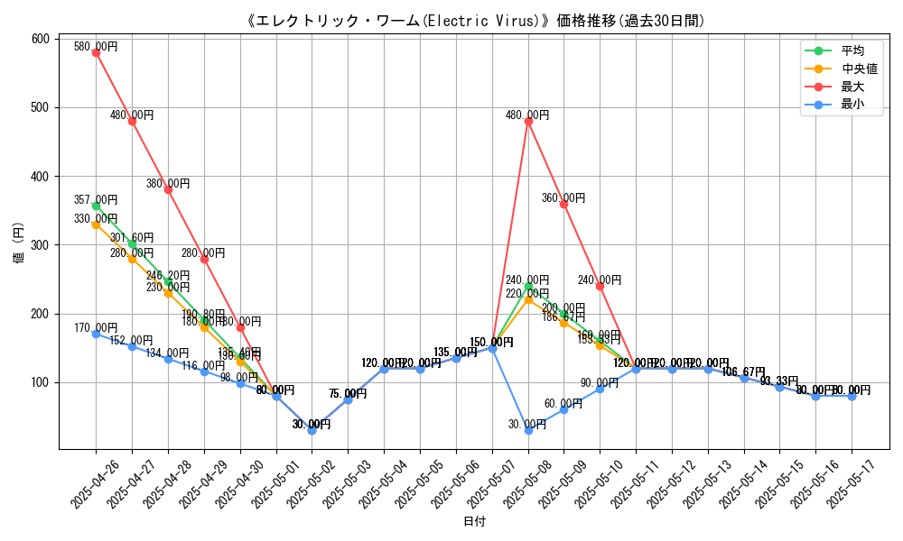 graph_card_113692