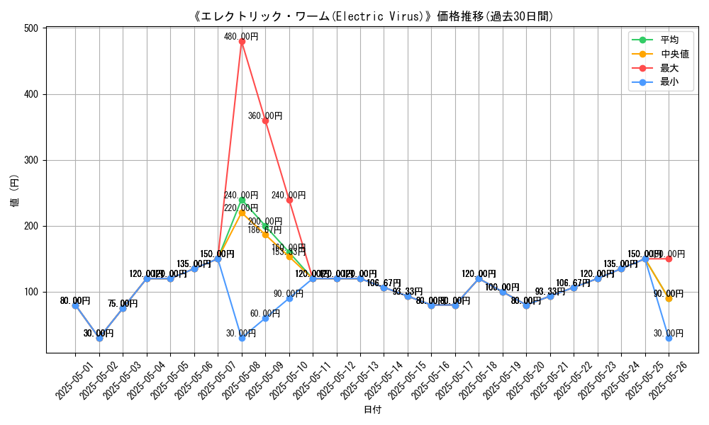 graph_card_113692
