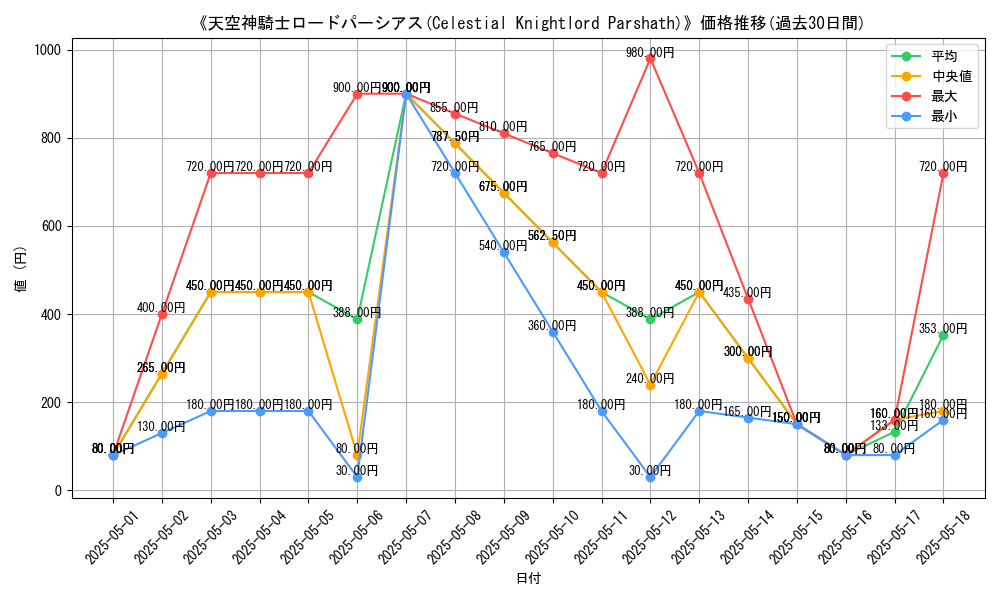 graph_card_113693