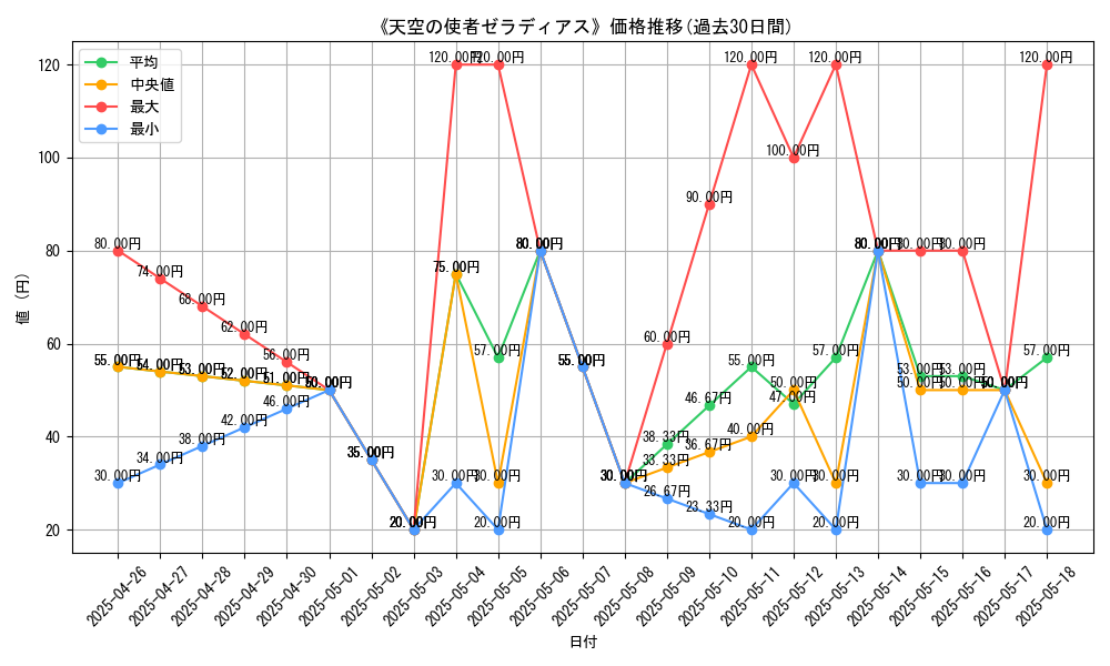 graph_card_113694
