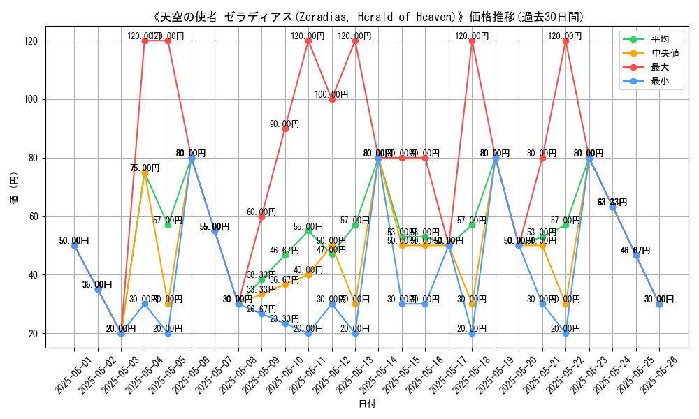 graph_card_113694