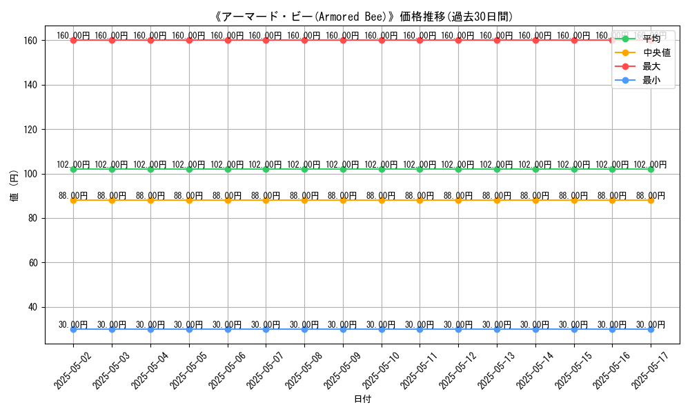 graph_card_113699