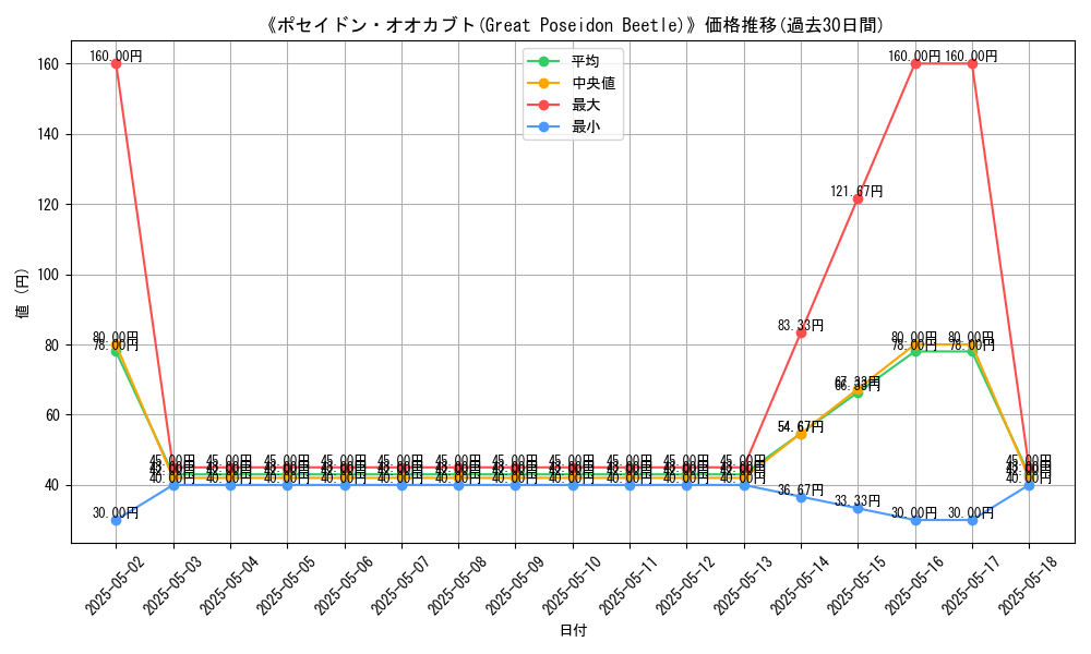 graph_card_113700