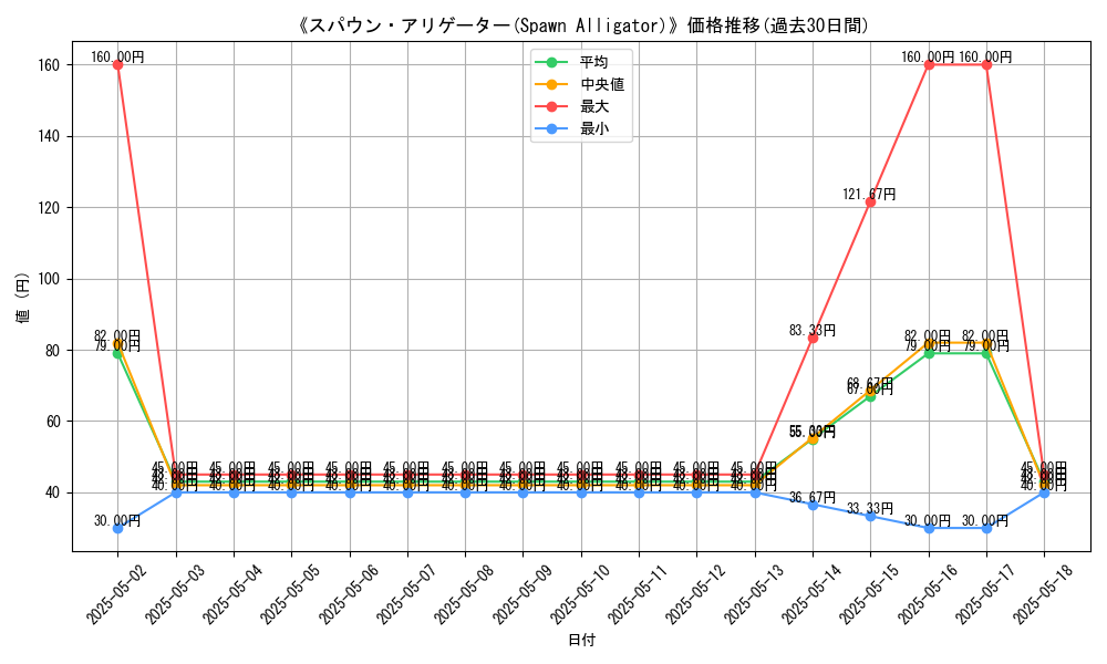 graph_card_113702