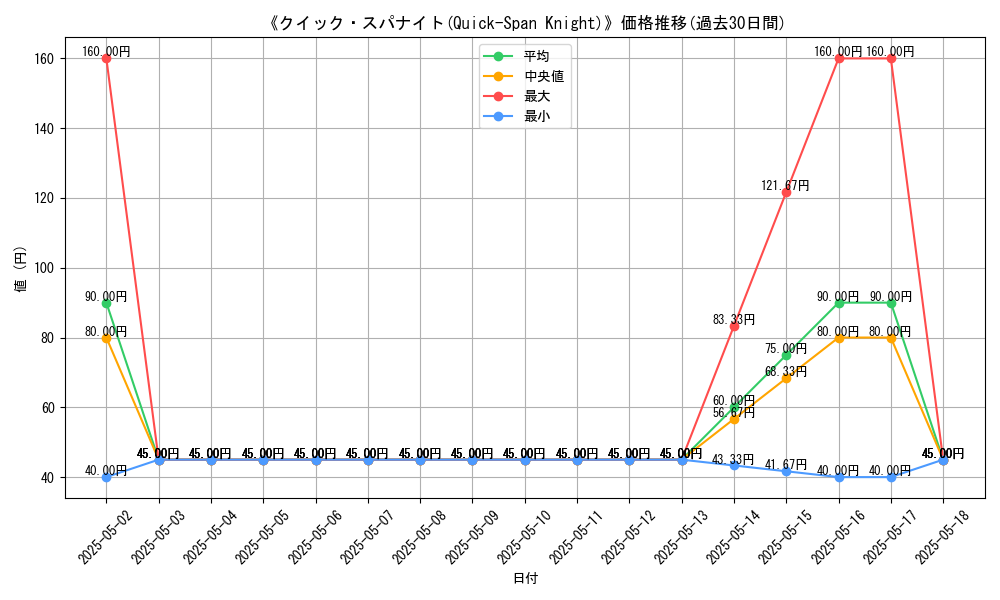 graph_card_113704