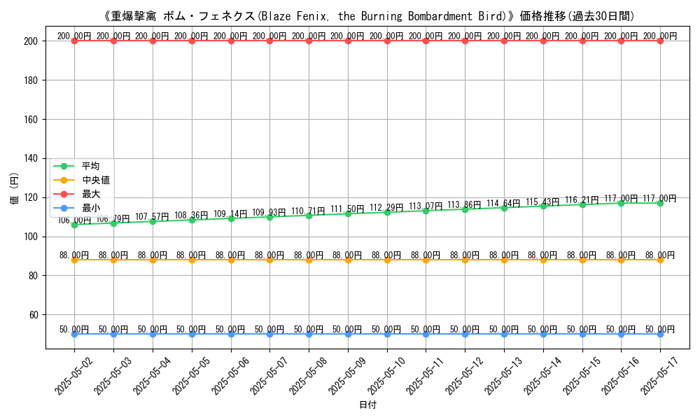 graph_card_113707