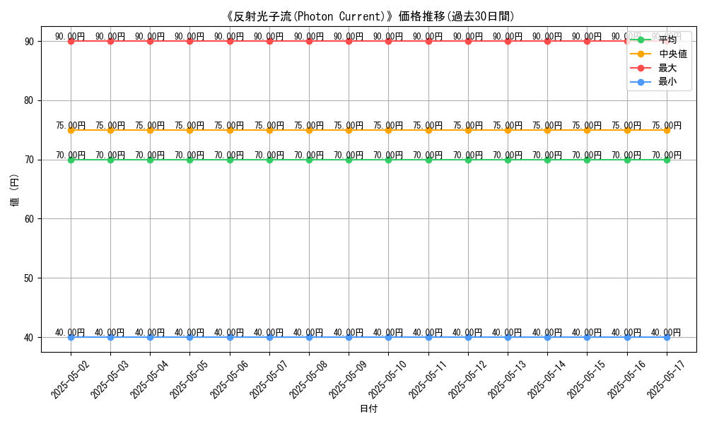 graph_card_113713