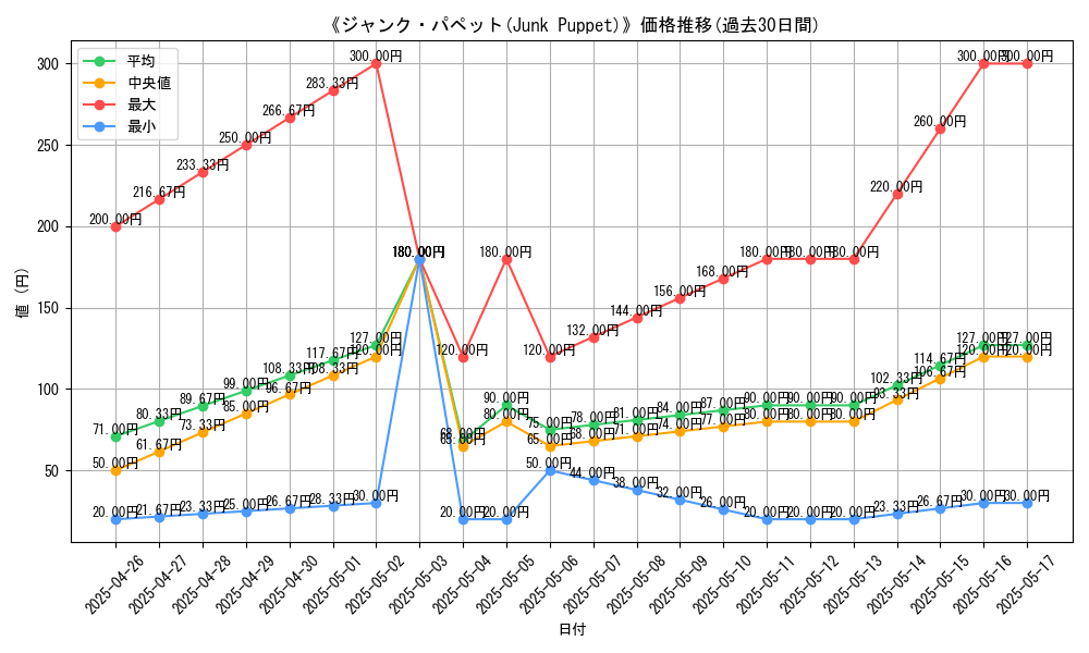 graph_card_113716