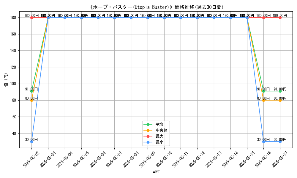 graph_card_113718