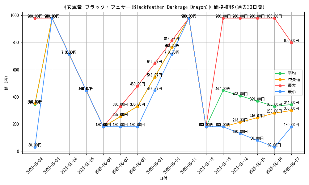 graph_card_113721
