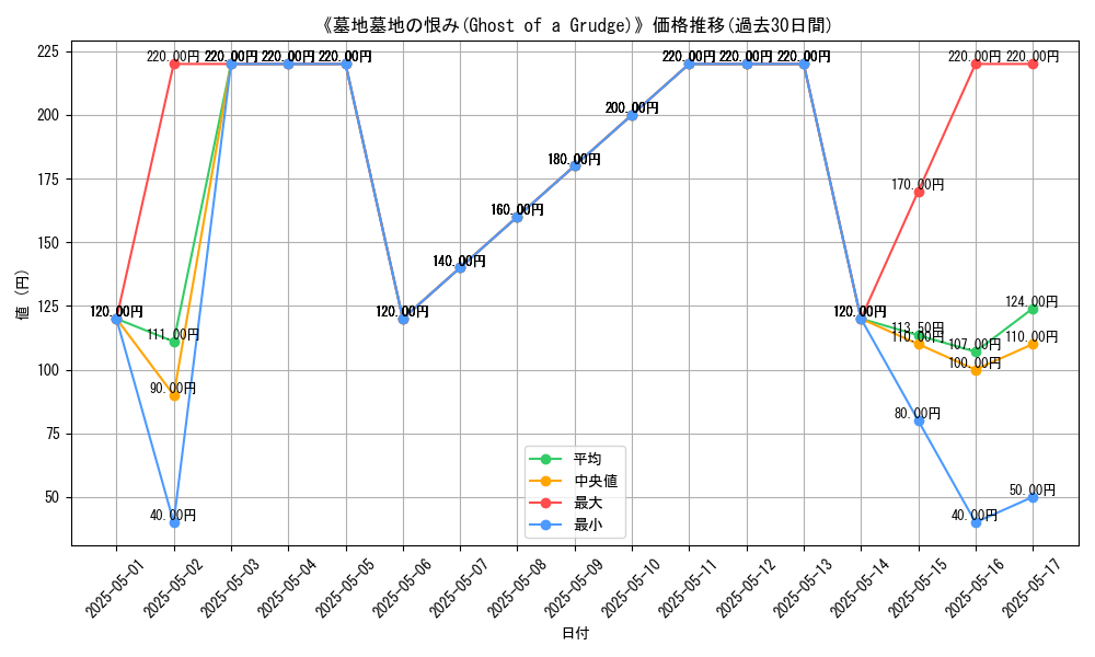 graph_card_113723