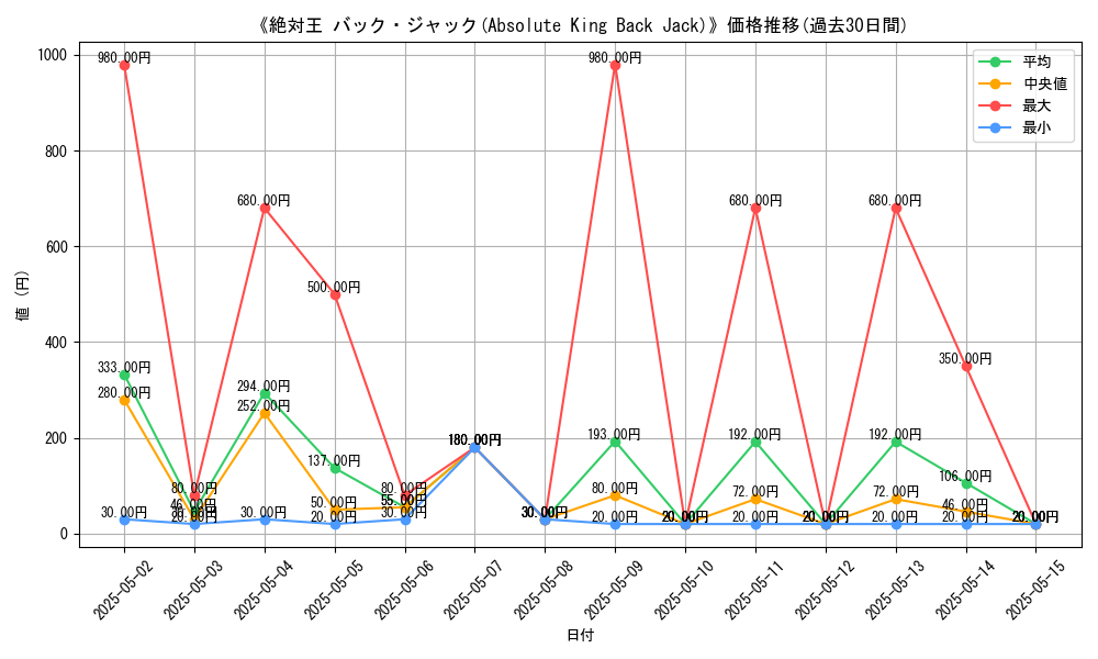graph_card_113727