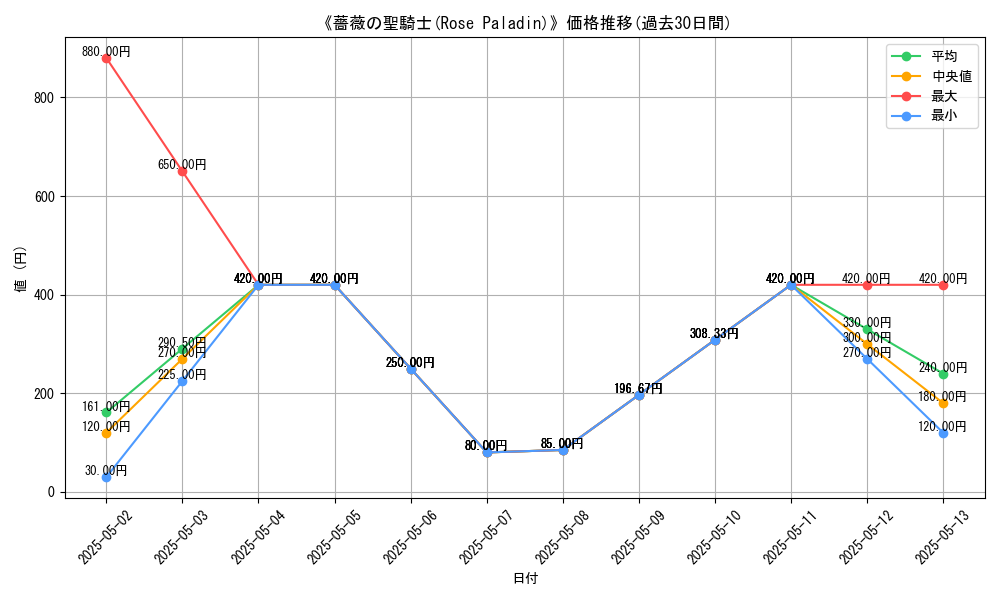 graph_card_113728