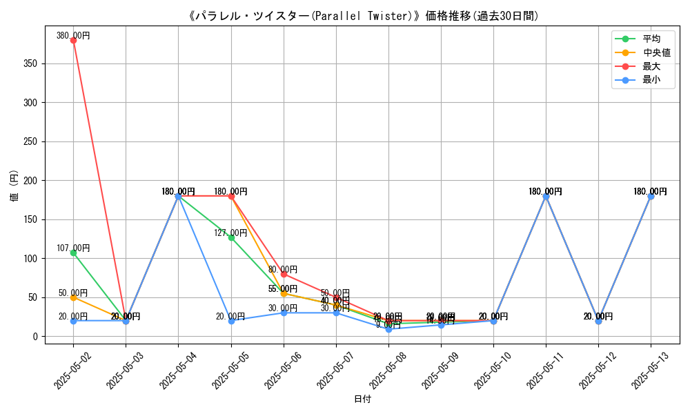 graph_card_113731