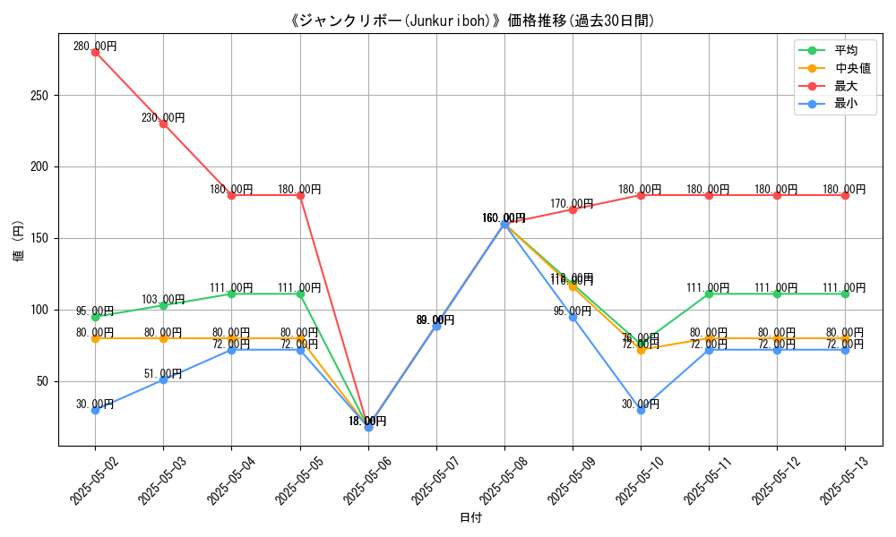 graph_card_113746
