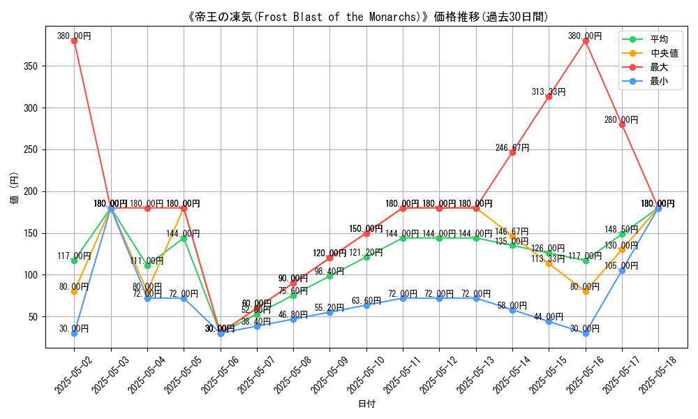graph_card_113749
