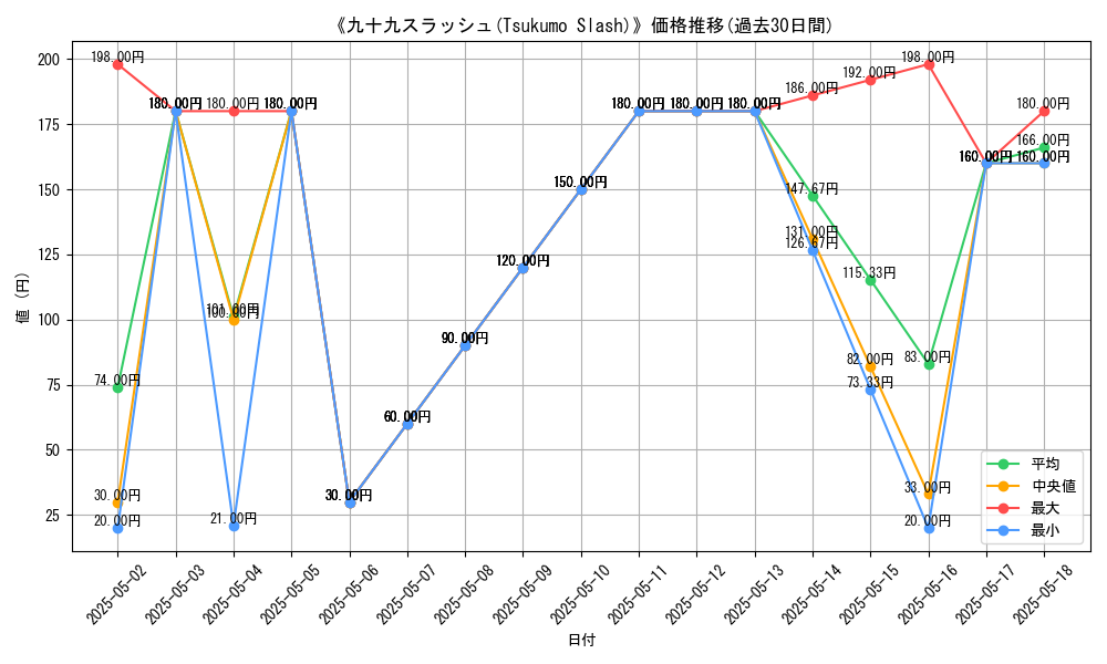 graph_card_113750