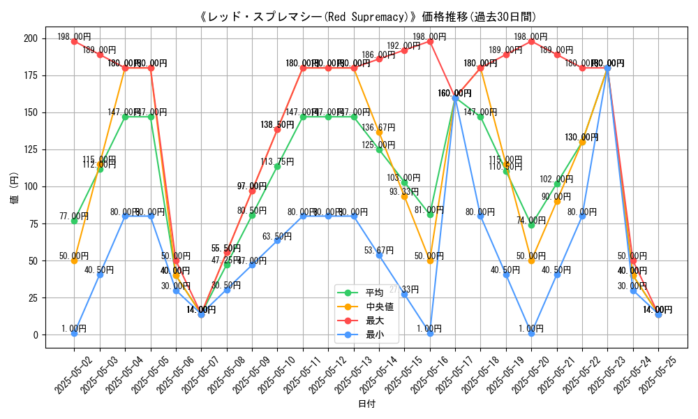 graph_card_113753